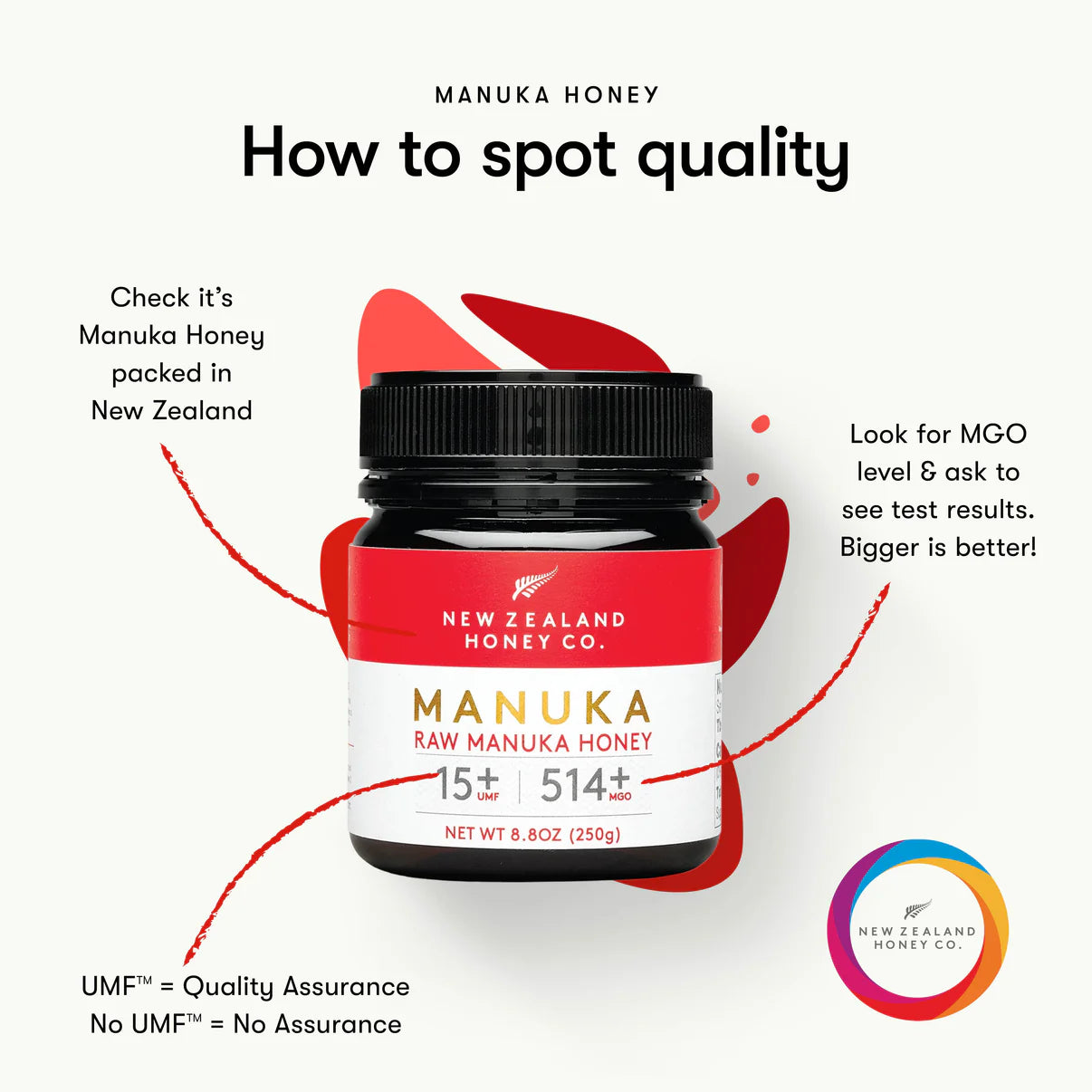 New Zealand Honey Co. - Manuka Honey