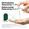 Anua Oil